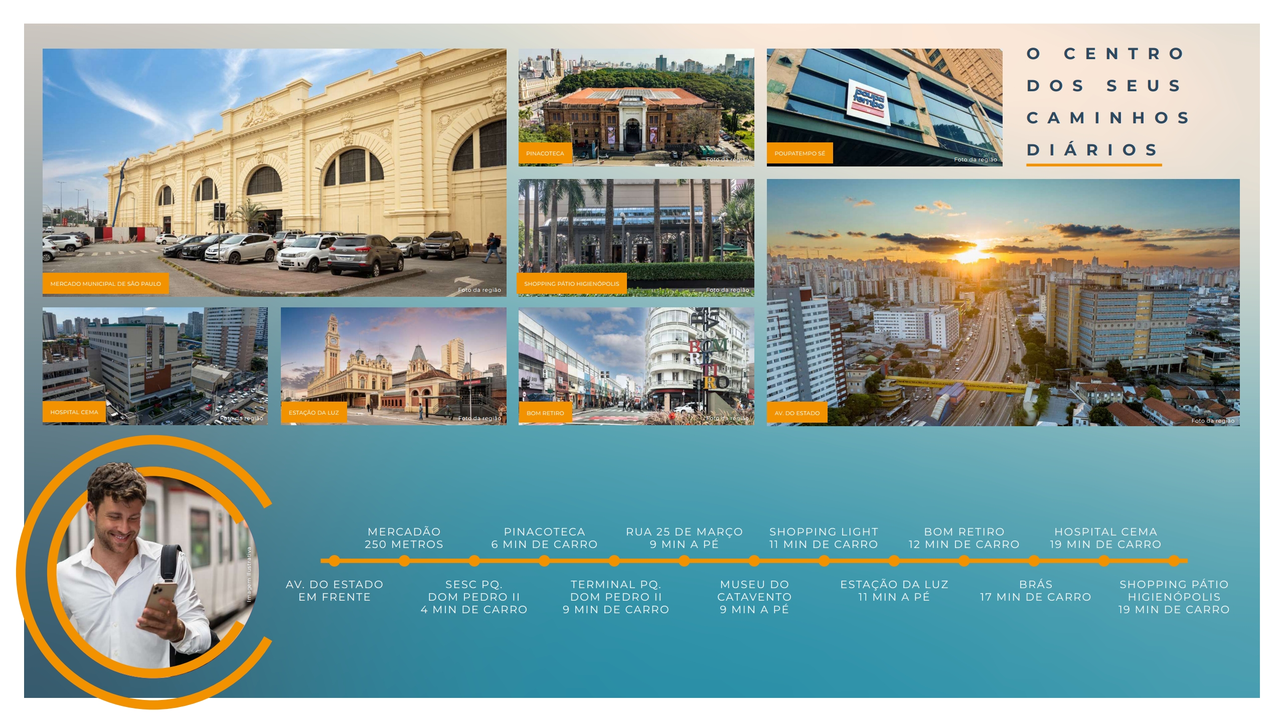 Cidade Central - Apartamentos Modernos no Centro de São Paulo